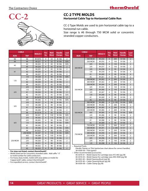 full thermoweld catalog