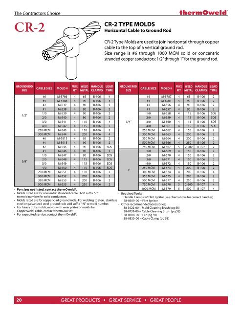 full thermoweld catalog