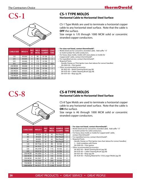 full thermoweld catalog