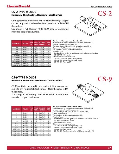 full thermoweld catalog