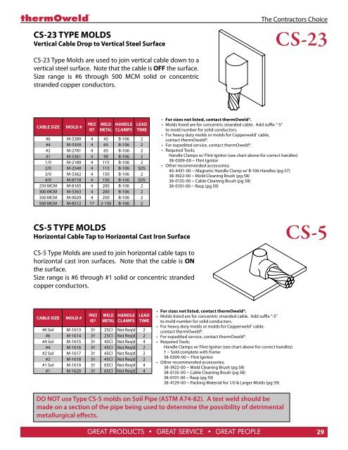 full thermoweld catalog