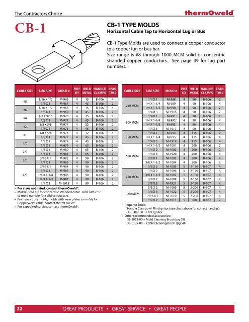 full thermoweld catalog