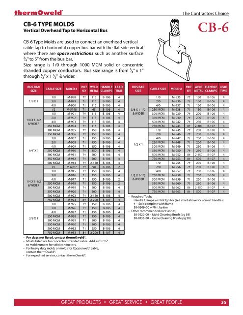 full thermoweld catalog