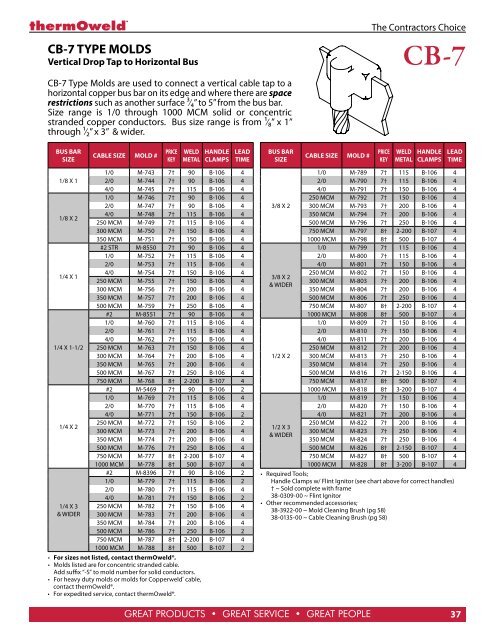 full thermoweld catalog