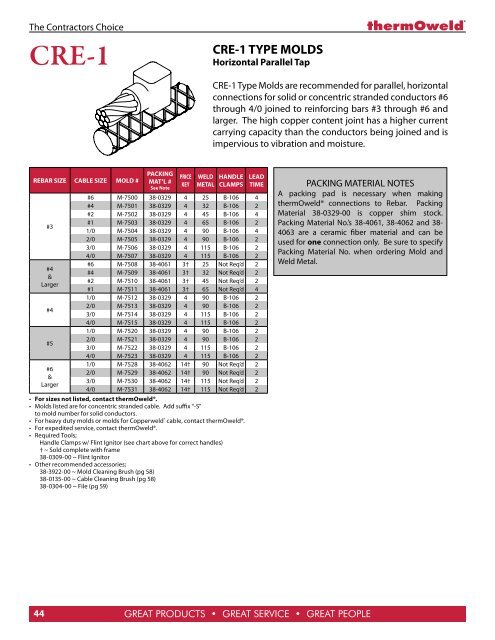 full thermoweld catalog