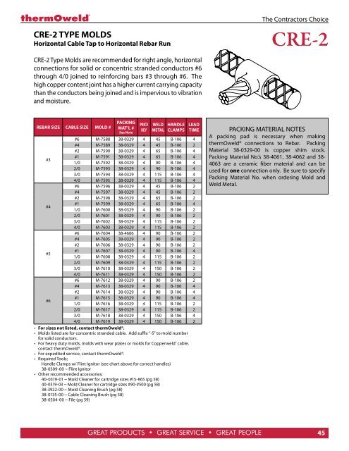 full thermoweld catalog