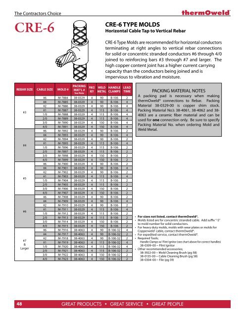 full thermoweld catalog