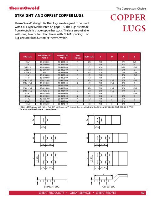 full thermoweld catalog