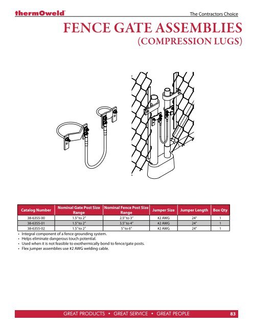 full thermoweld catalog