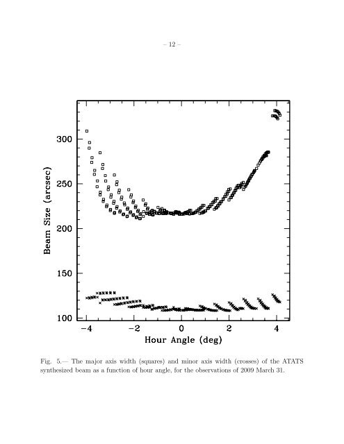 The Allen Telescope Array Twenty-centimeter Survey—A - CIRA