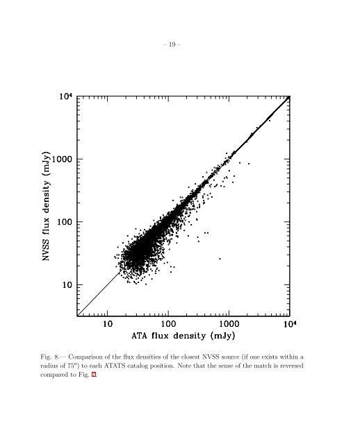 The Allen Telescope Array Twenty-centimeter Survey—A - CIRA