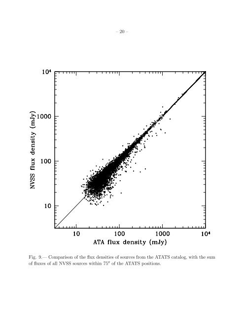 The Allen Telescope Array Twenty-centimeter Survey—A - CIRA