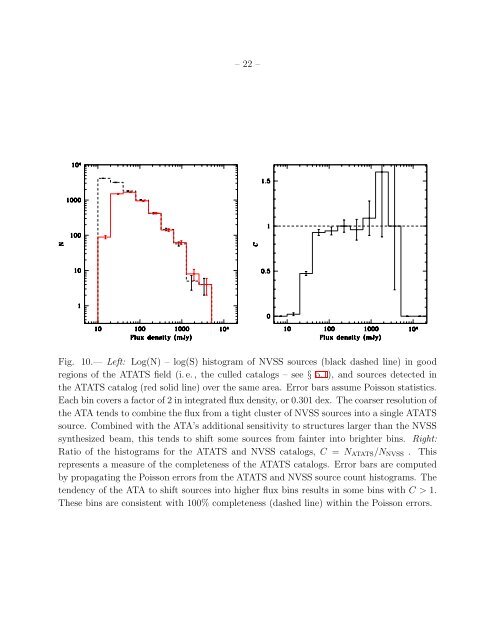 The Allen Telescope Array Twenty-centimeter Survey—A - CIRA