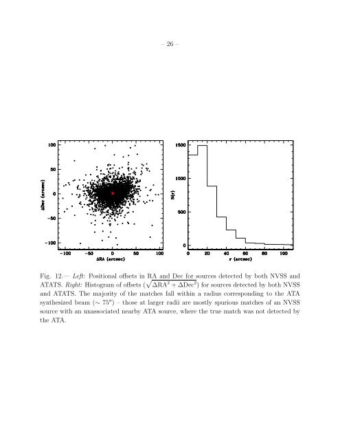 The Allen Telescope Array Twenty-centimeter Survey—A - CIRA