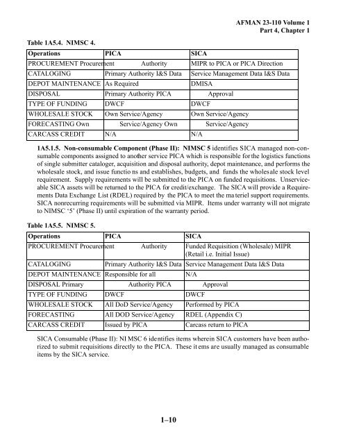 air force assignment action reason codes