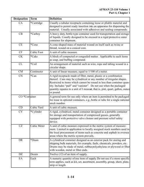 Designation Term Definiti