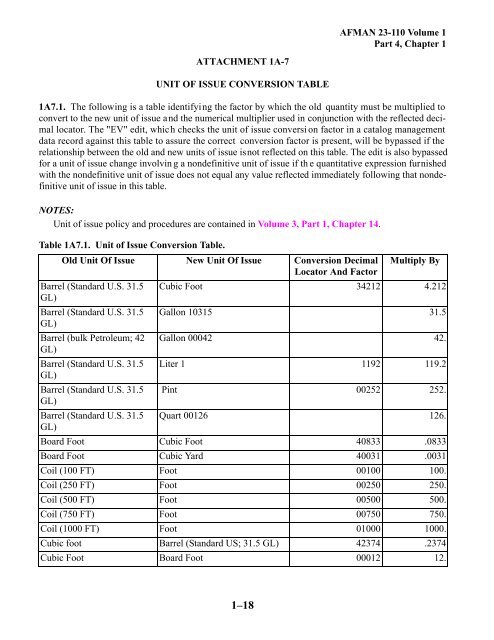 assignment limitation codes usaf