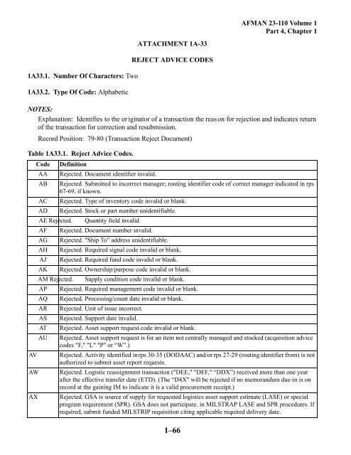 CHAPTER 1 STANDARD SUPPLY CODES 1.1 ... - Air Force Link