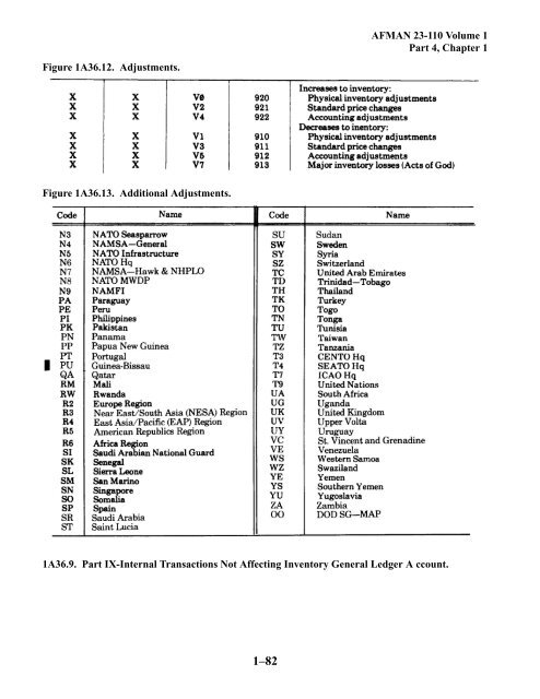 CHAPTER 1 STANDARD SUPPLY CODES 1.1 ... - Air Force Link