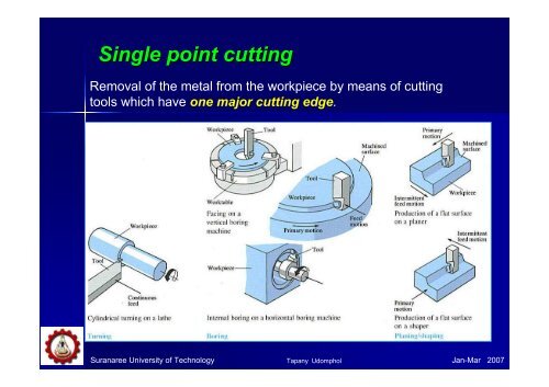 Chapter 7 – Machining Of metals