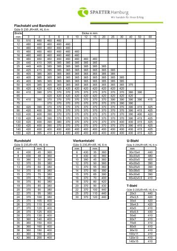 aktuelle DA-Liste für Stabstahl Stand 01.07.2012 - Spaeter Hamburg