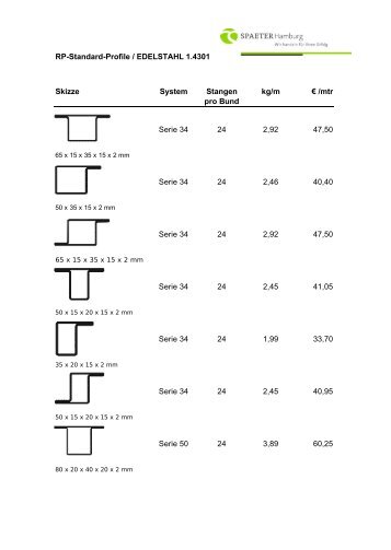 Lagerprogramm RP-Profile in 1.4301. - Spaeter Hamburg