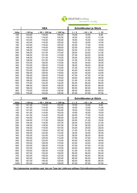 HEA HEB Schnittkosten je Stück Schnittkosten je ... - Spaeter Hamburg