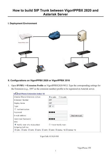 How to build SIP Trunk between VigorIPPBX 2820 and ... - Draytek