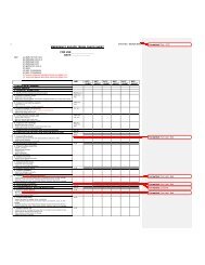 emergency escape trunk check sheet