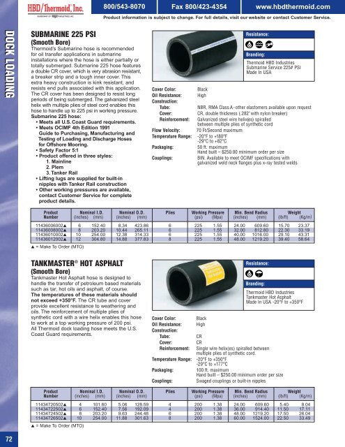 Industrial Rubber Products Catalog - Thermoid
