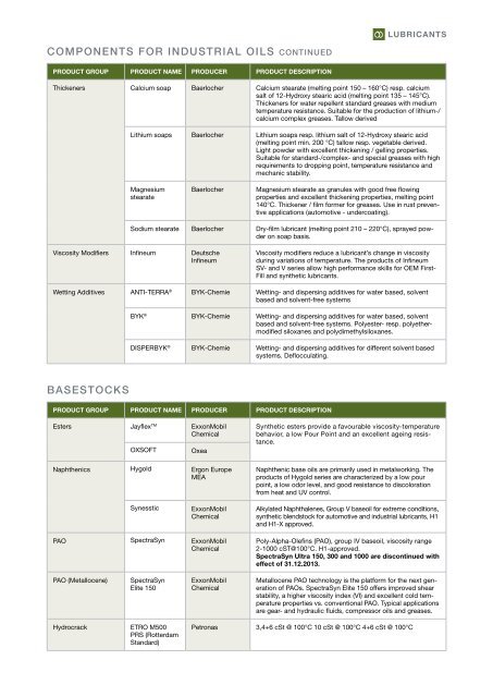 ProDuct range - Krahn Chemie GmbH