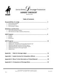 JUDGES' CHECKLIST - United States Dressage Federation