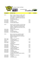 Indonesia Customs Tariff Book II