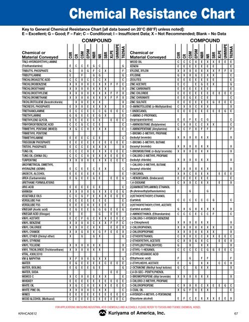 Uhmwpe Chemical Resistance Chart