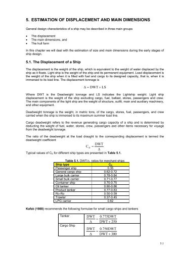 Empirical Ship Formula