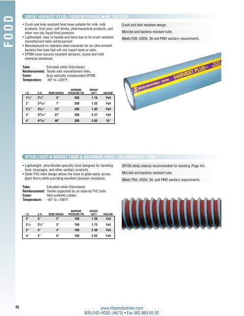 Parker Titan Industrial Hose Division - Goodyear Rubber Products, Inc.