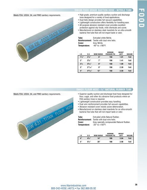 Parker Titan Industrial Hose Division - Goodyear Rubber Products, Inc.