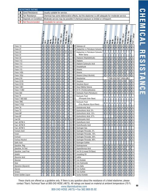 Parker Titan Industrial Hose Division - Goodyear Rubber Products, Inc.