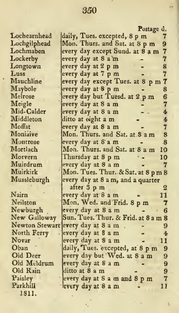 Post-Office Annual directory - National Library of Scotland