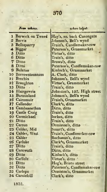 Post-Office Annual directory - National Library of Scotland