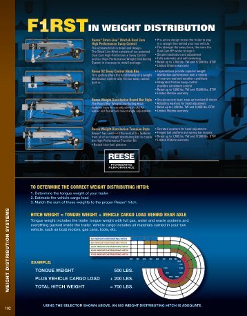 IN WEIGHT DISTRIBUTION - Hitch World