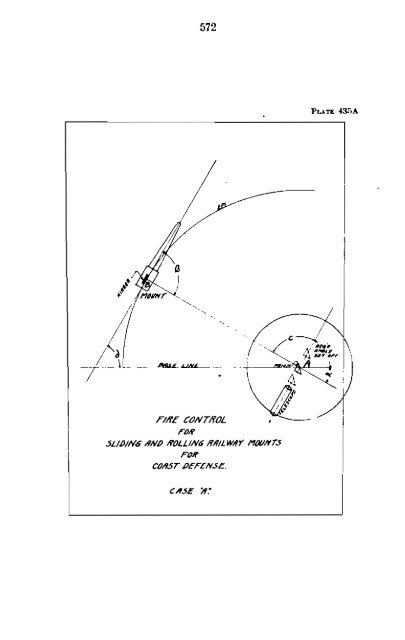 ...Railway artillery - Personal Page of GENE SLOVER