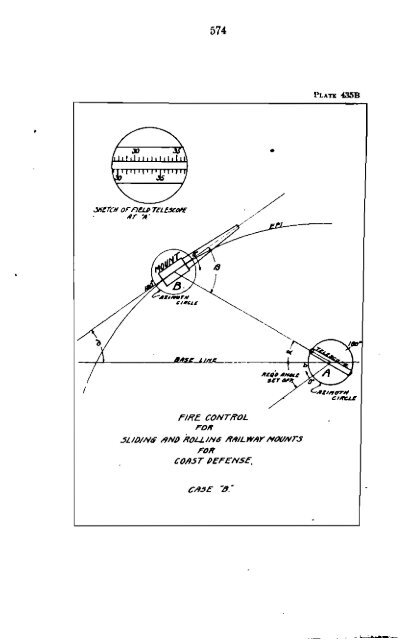 ...Railway artillery - Personal Page of GENE SLOVER