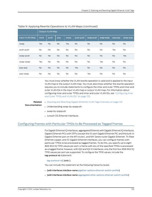 Junos® OS Ethernet Interfaces Configuration ... - Juniper Networks