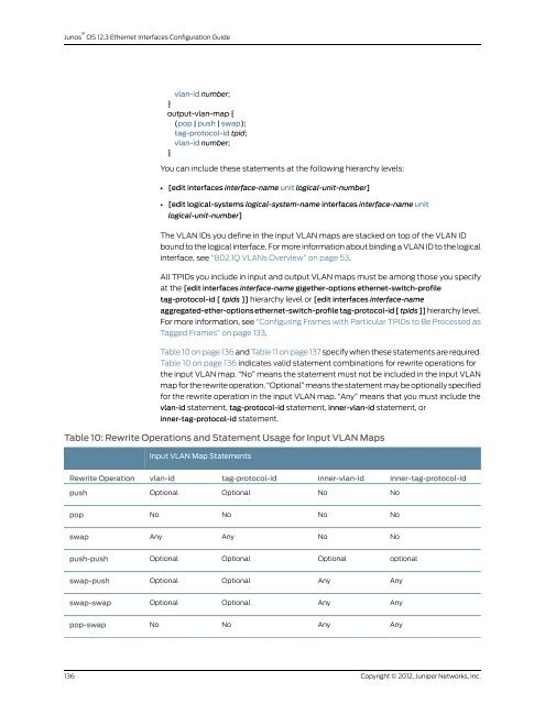 Junos® OS Ethernet Interfaces Configuration ... - Juniper Networks