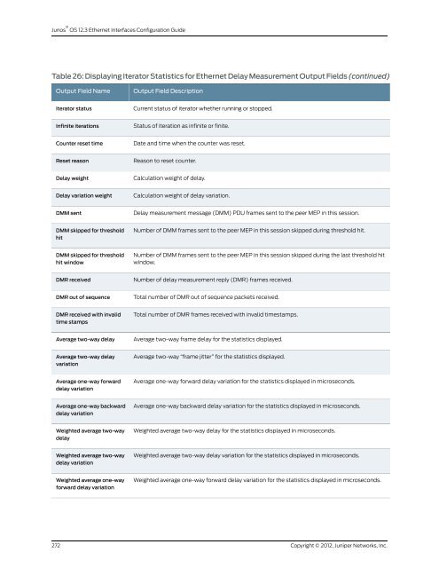 Junos® OS Ethernet Interfaces Configuration ... - Juniper Networks