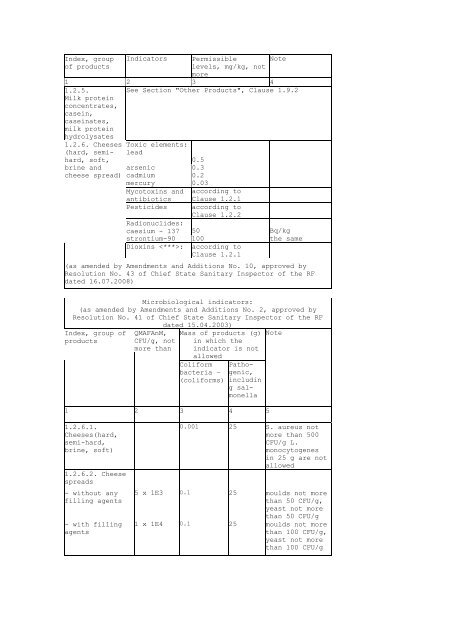 Зарегистрировано в Минюсте РФ 22 марта 2002 г - Cexgan