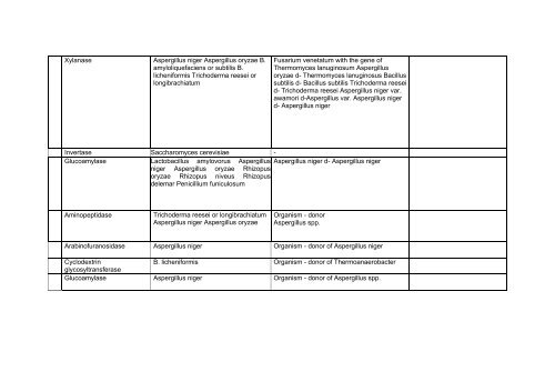 Зарегистрировано в Минюсте РФ 22 марта 2002 г - Cexgan