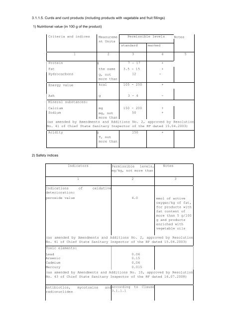 Зарегистрировано в Минюсте РФ 22 марта 2002 г - Cexgan