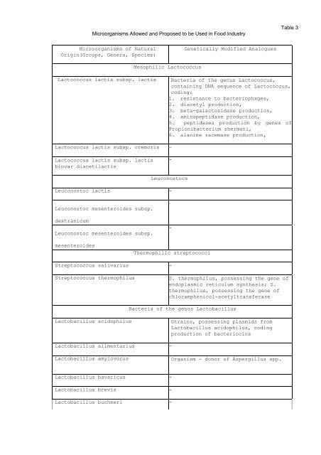 Зарегистрировано в Минюсте РФ 22 марта 2002 г - Cexgan